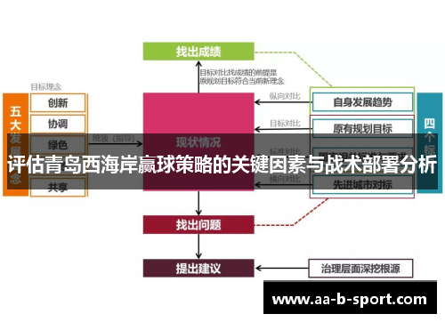 评估青岛西海岸赢球策略的关键因素与战术部署分析