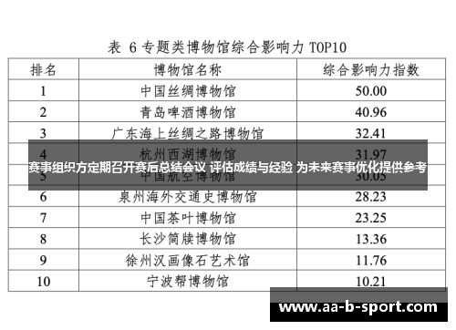 赛事组织方定期召开赛后总结会议 评估成绩与经验 为未来赛事优化提供参考