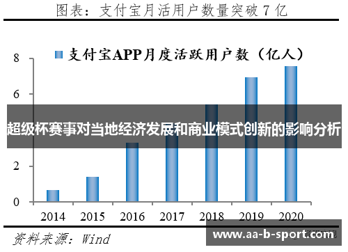 超级杯赛事对当地经济发展和商业模式创新的影响分析