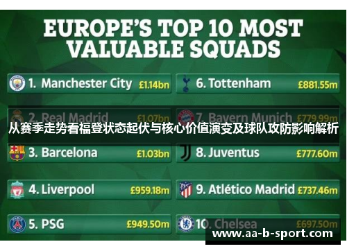 从赛季走势看福登状态起伏与核心价值演变及球队攻防影响解析