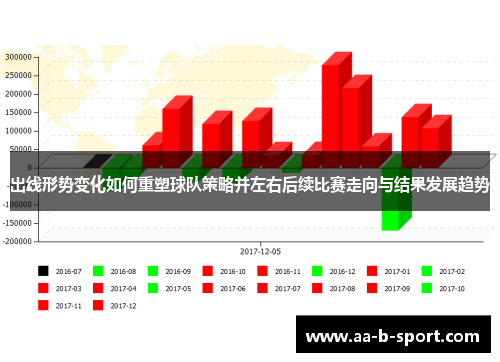 出线形势变化如何重塑球队策略并左右后续比赛走向与结果发展趋势 出线形势变化如何重塑球队策略并左右后续比赛走向与结果发展趋势