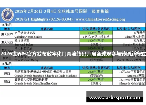 2026世界杯官方发布数字化门票流转码开启全球观赛与转赠新模式 2026世界杯官方发布数字化门票流转码开启全球观赛与转赠新模式