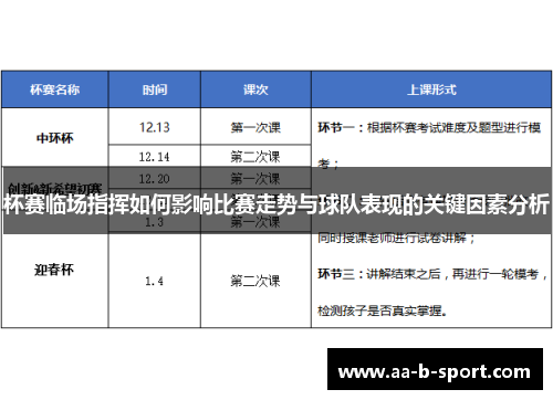 杯赛临场指挥如何影响比赛走势与球队表现的关键因素分析 杯赛临场指挥如何影响比赛走势与球队表现的关键因素分析